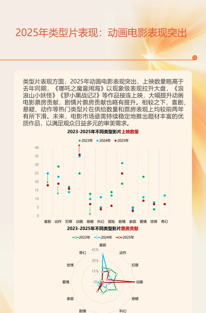 图片[7] - 疯狂动物城2有多火？上映10天票房破23亿，周边联名卖到断货 - 黑料吃瓜-最新娱乐八卦爆料平台-明星热点新闻实时更新